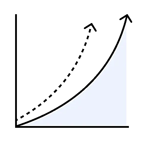 Data-Driven Offers